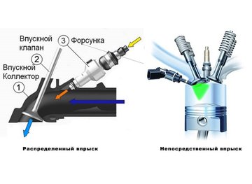 Подбор комплекта ГБО на двигатели с распределенным и непосредственным впрыском Подбор комплекта ГБО на двигатели с распределенным и непосредственным впрыском